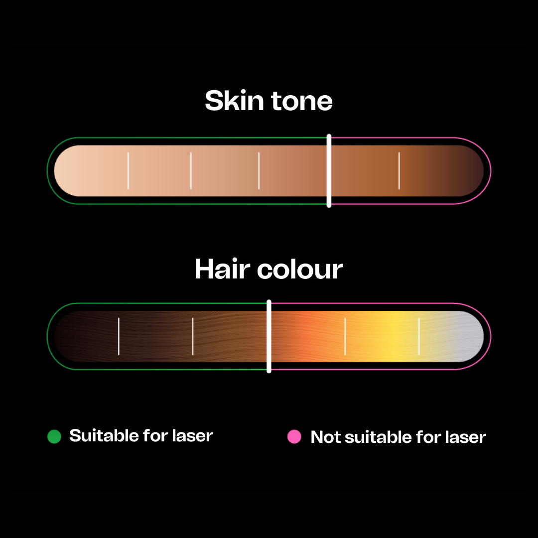 Suitability for laser hair removal device